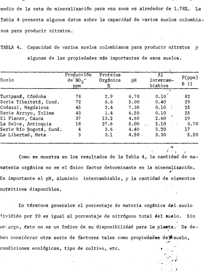 TABLA 4. Capacidad de varios suelos colombianos para producir nitratos y algunas de las propiedades más importantes de esos suelos.