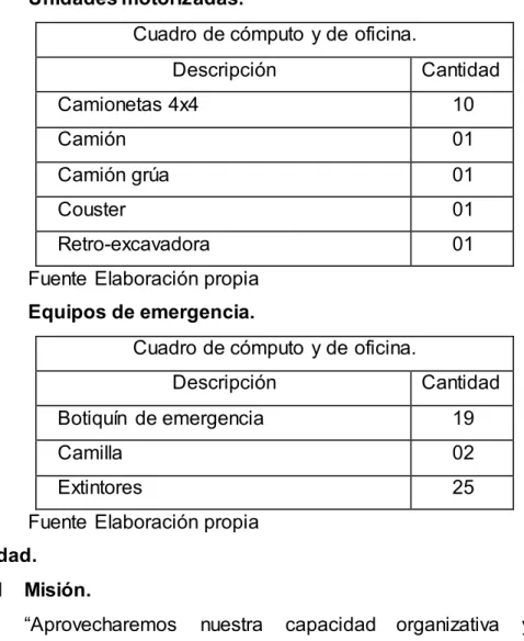 Cuadro de cómputo y de oficina. 