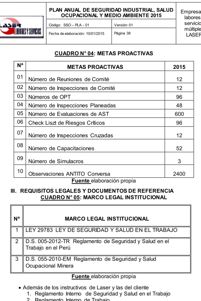 CUADRO N° 04: METAS PROACTIVAS 