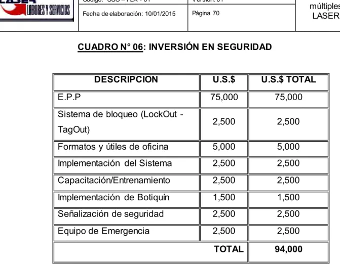 CUADRO N° 06: INVERSIÓN EN SEGURIDAD 