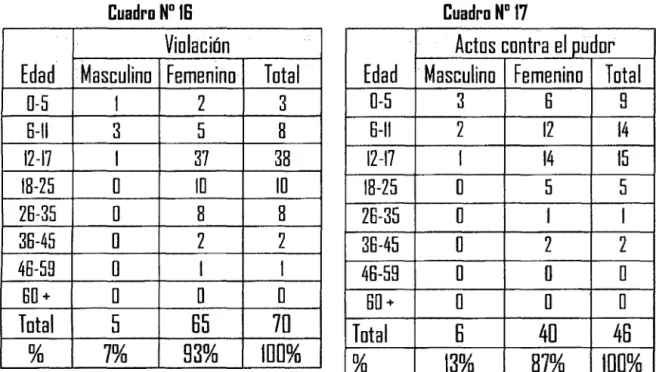 Cuadro N°  lB 