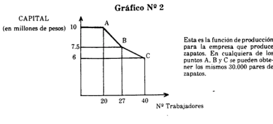 Gráfico Nº 2