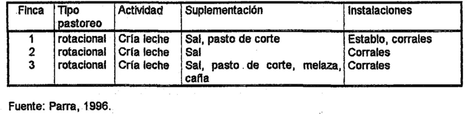 TABLA 3. TipD de pastoreo, suplementaclón e Instalaciones. 