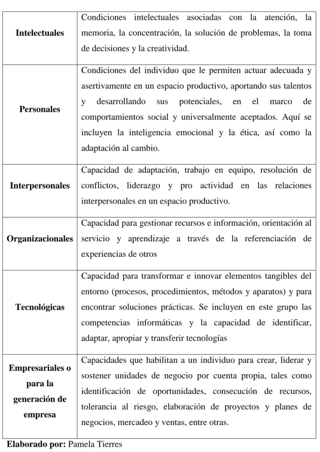 Tabla 5. Competencias laborales generales 