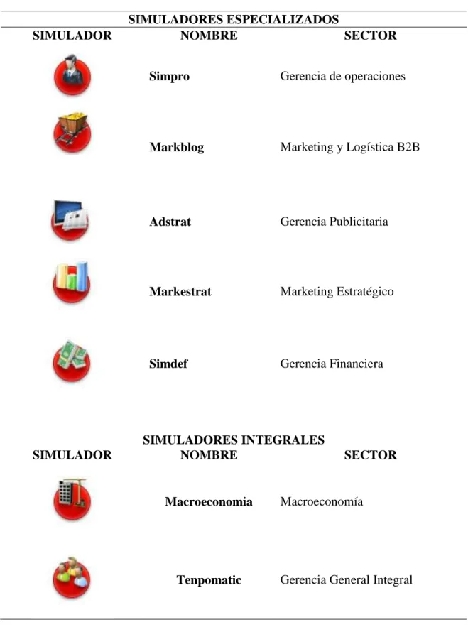 Tabla 3. Escenarios de juegos LABSAG 