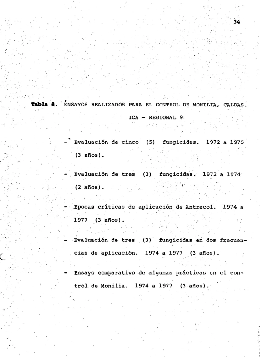 Tabla 1.  ENSAYOS REALIZADOS PARA EL CONTROL DE MONILIA, CALDAS ICA - REGIONAL 9
