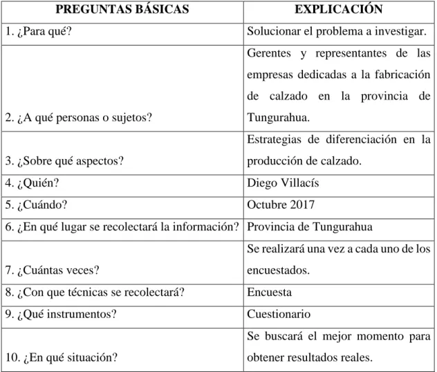 Cuadro 2: Recolección de información 