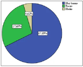 Gráfico 2: Nivel Competitivo 