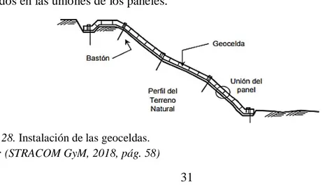 Figura 28. Instalación de las geoceldas.   Fuente: (STRACOM GyM, 2018, pág. 58) 