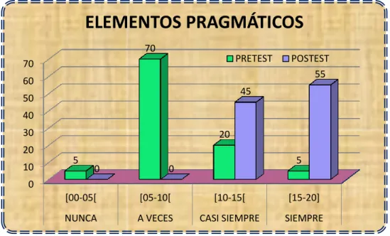 GRÁFICO N° 02 