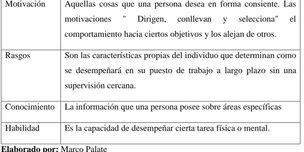 Tabla 1 Características de las competencias