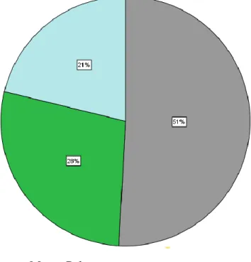 Tabla 5 Conocimiento acerca de los procedimientos 