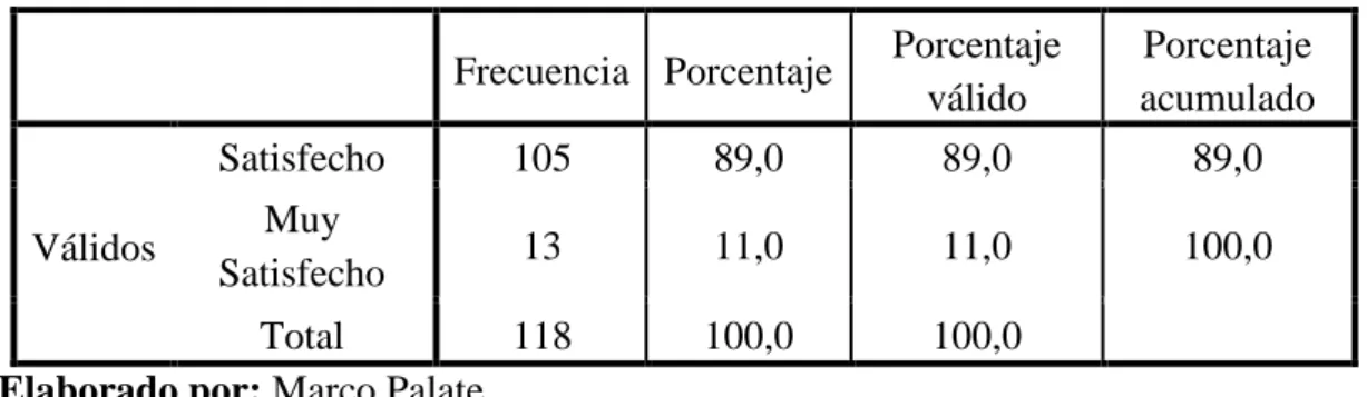 Tabla 6 Satisfacción con las actividades y tareas 