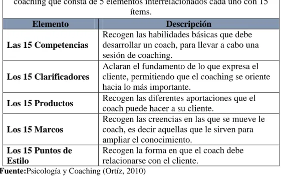 Tabla 1 Escuela Norteamericana 
