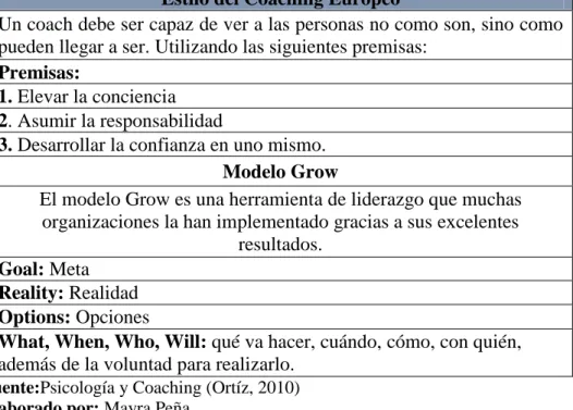 Tabla 2 Escuela Europea 