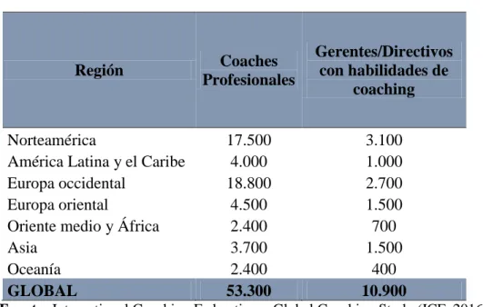 Tabla 4 Coaches a Nivel Mundial  