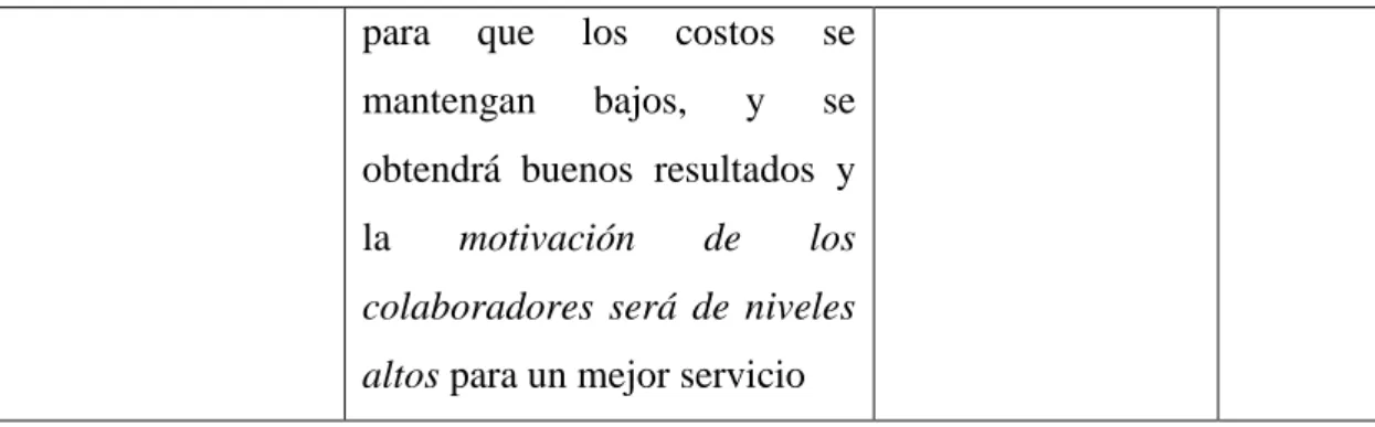 Figura 6 Componentes de la compensación 