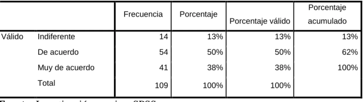 Tabla 8 Desarrollo profesional