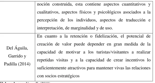 Tabla 3:  Servicio Turístico 