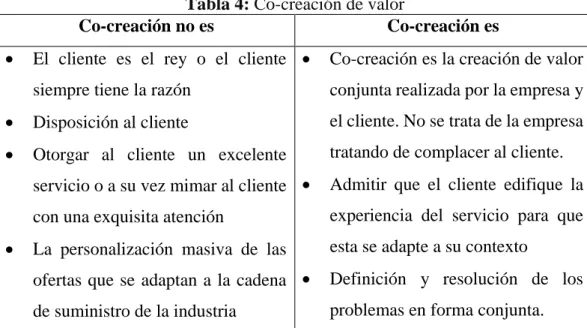 Tabla 4: Co-creación de valor 