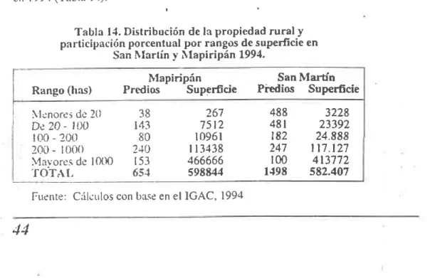 Tabla l.l, Distribución de la propiedad rural y participación porcentutrl  por ranSos de superficie  en