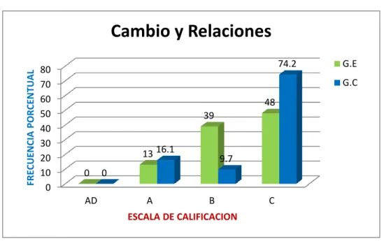 GRÁFICO Nº 02 