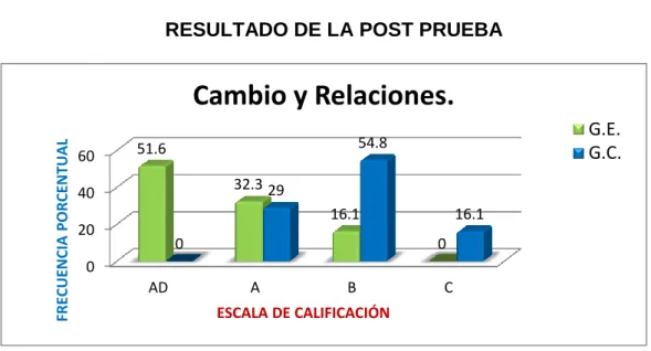 GRÁFICO Nº 04 