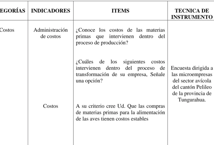 Tabla 5. Operacionalización de la variable independiente 