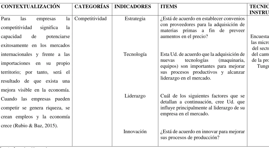 Tabla 6. Operacionalización variable dependiente 