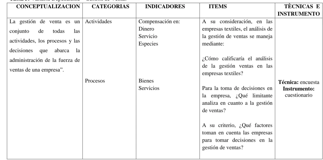 Tabla 3: Variable Dependiente – Gestión de Ventas 