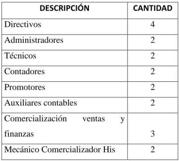 Tabla 1Población y muestra. 