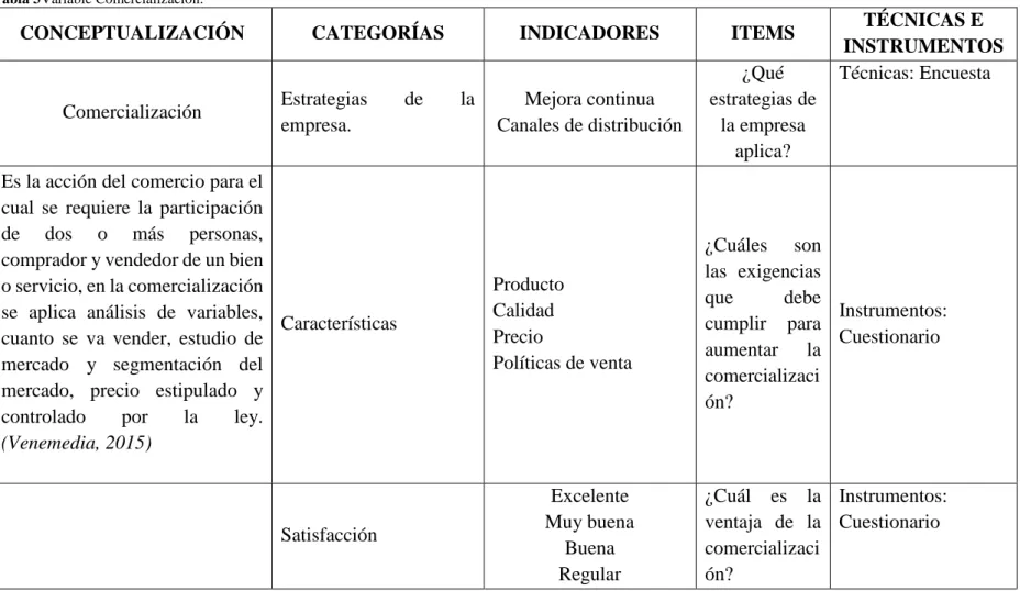 Tabla 3Variable Comercialización. 