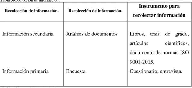 Tabla 5Recolección de información. 