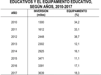 CUADRO N° 13                                                                                                                                                                                                                                                    