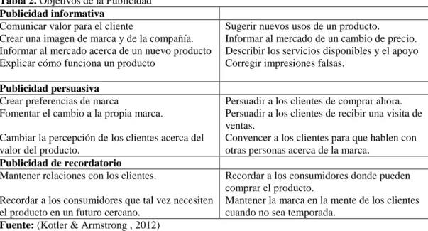 Tabla 2. Objetivos de la Publicidad  Publicidad informativa 