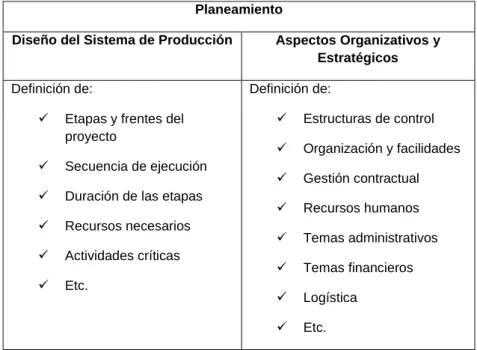 Figura 2.4 – Estructura del planeamiento. 