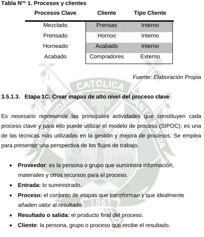Tabla N ro.  1. Procesos y clientes 