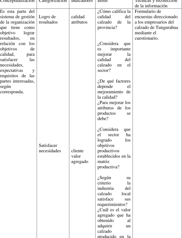 Cuadro N º 03 Variable Independiente: Gestión de calidad 