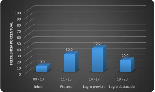 GRÁFICO N° 08 