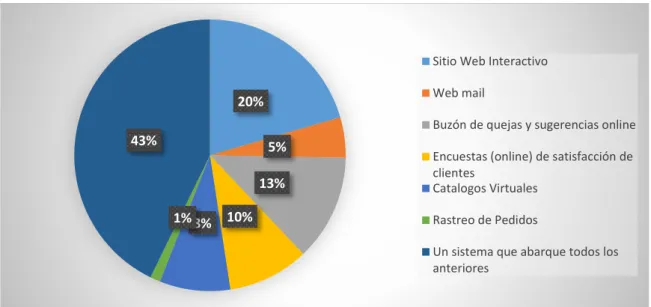 Figura 9: Sistema a implementar 