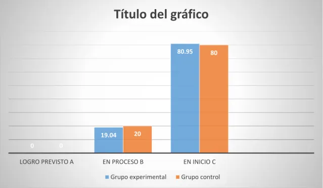 GRÁFICO Nº 01 
