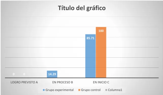 GRÁFICO Nº 03 