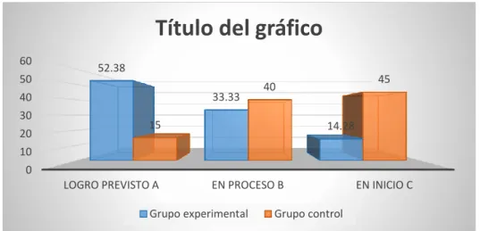 GRÁFICO Nº 04 