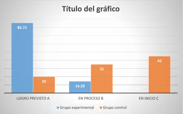 GRÁFICO Nº 05 