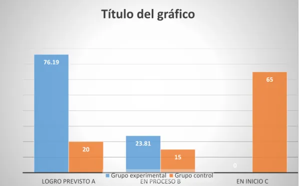 GRÁFICO Nº 06 