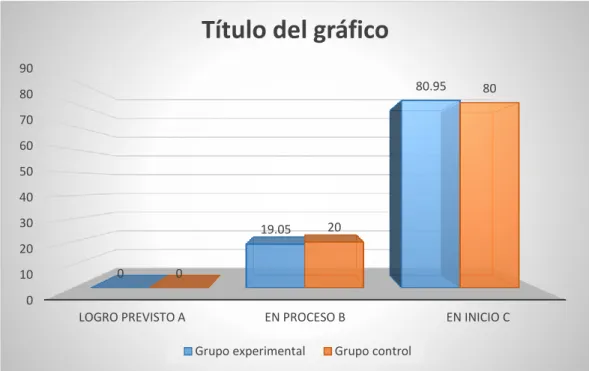 GRÁFICO Nº 07 