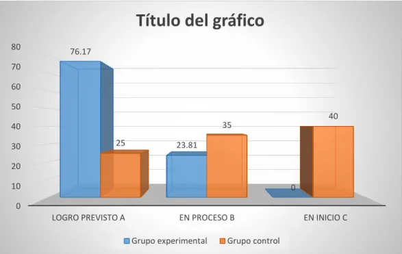 GRÁFICO Nº 08 