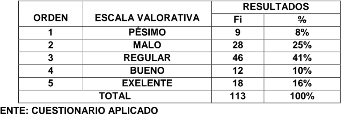 GRÁFICO N°2 