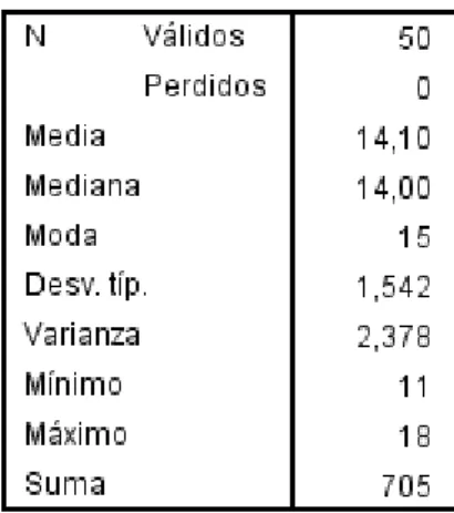 Figura 4: Consideración individualizada 