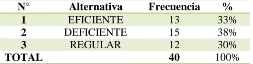 Gráfico 12: 